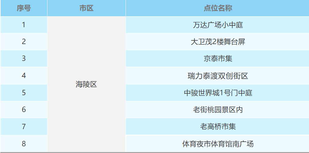 个观赛点, 个观赛点, img