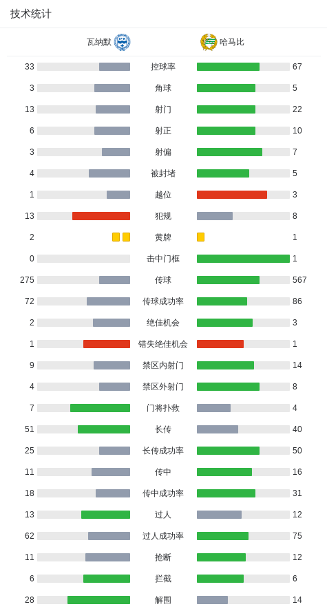 AD, 一球