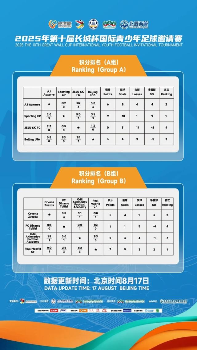 ue, ud, 更为激烈的