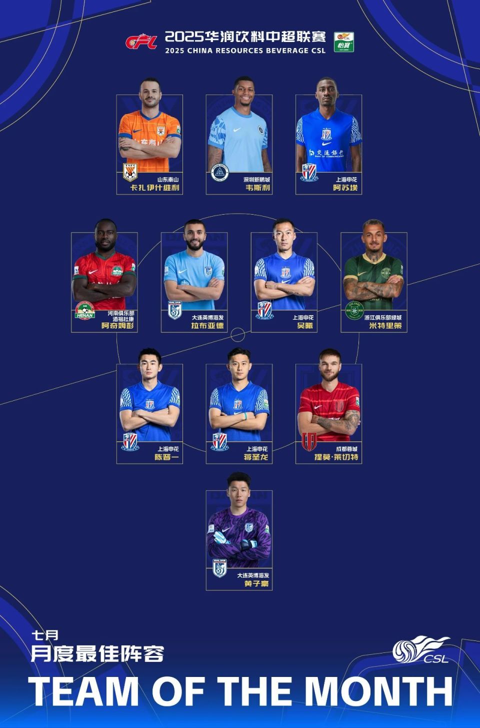 次蒋圣龙, 后卫, 进球 次蒋圣龙, 后卫, 进球