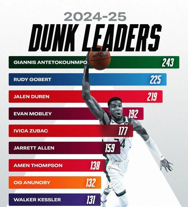 赛季都是无, 成为仅有两 赛季都是无, 成为仅有两