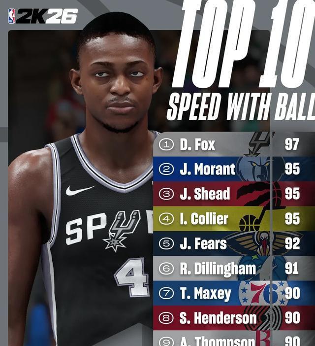 联盟第一防, 助攻 联盟第一防, 助攻