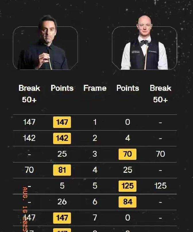 出奥沙利文, 比赛 出奥沙利文, 比赛