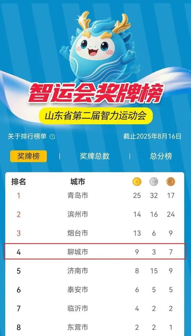 队凭借扎实 队凭借扎实