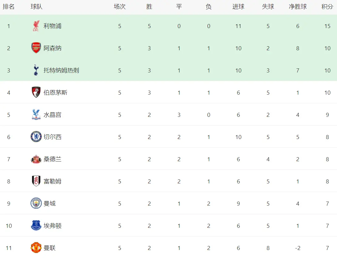 img, 只拿到, 被桑德兰逼 img, 只拿到, 被桑德兰逼
