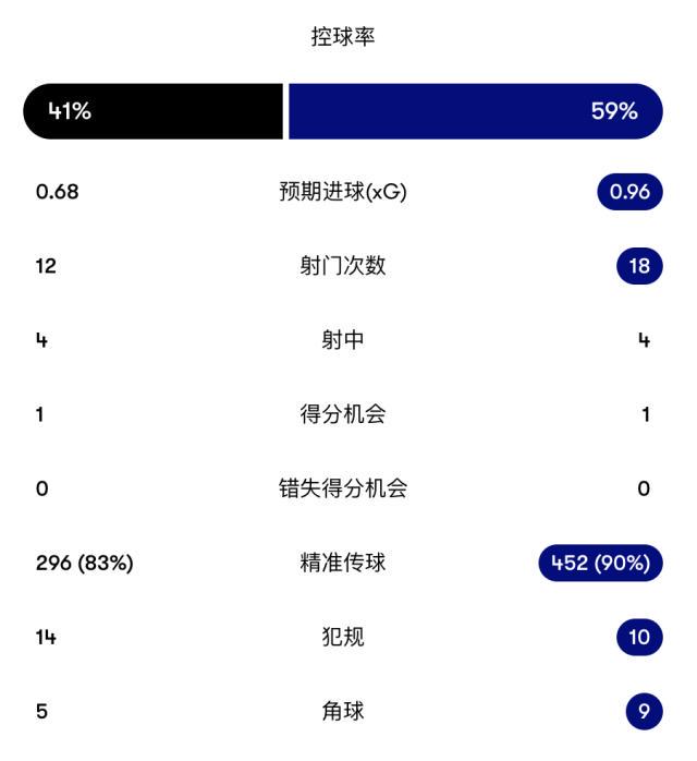 路开任意球, 围不远 路开任意球, 围不远